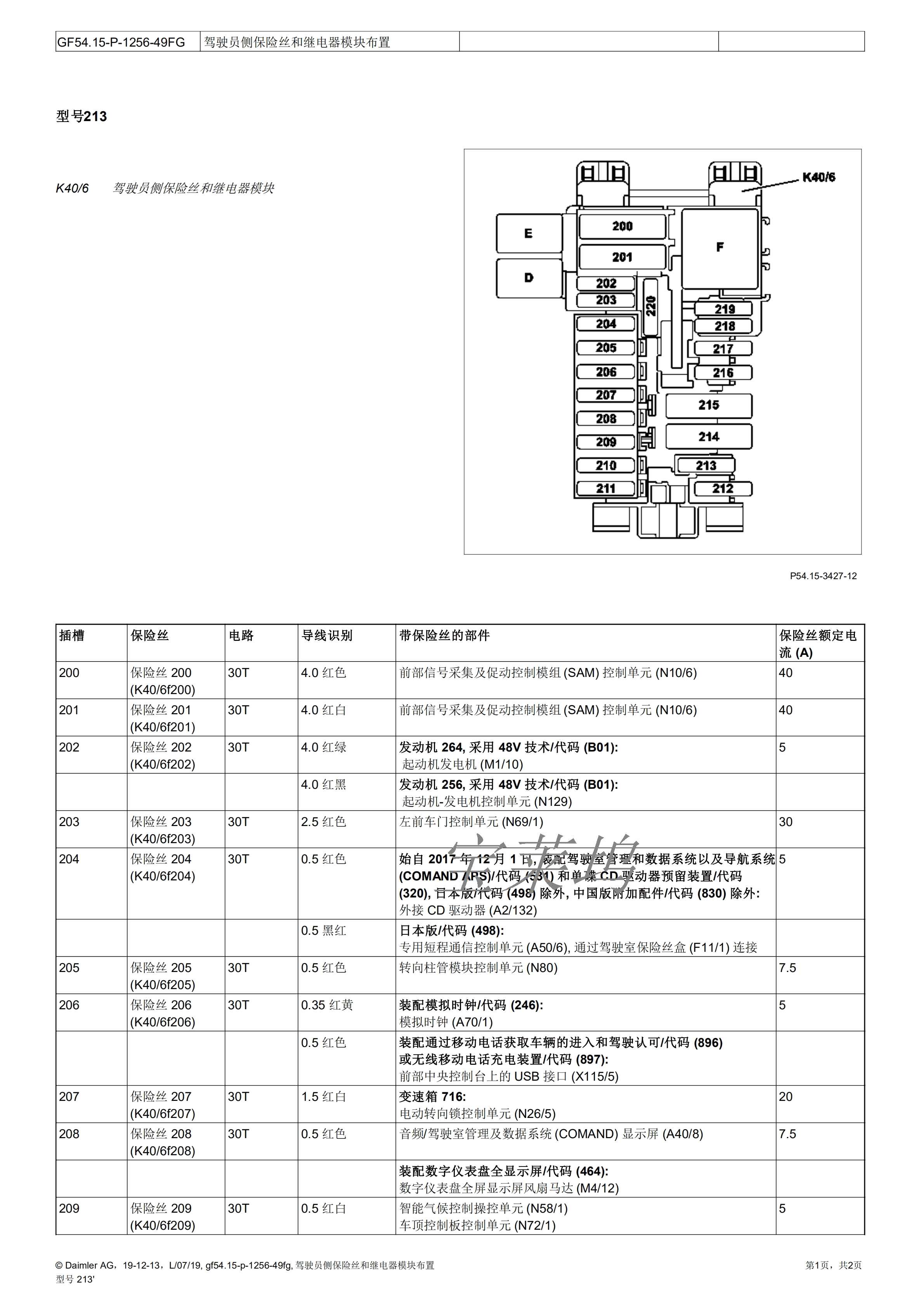 213保险丝分布图及说明